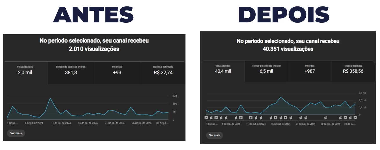 Aumento de 1907% nas visualizações e 1527% na receita com otimização SEO Aprimarus